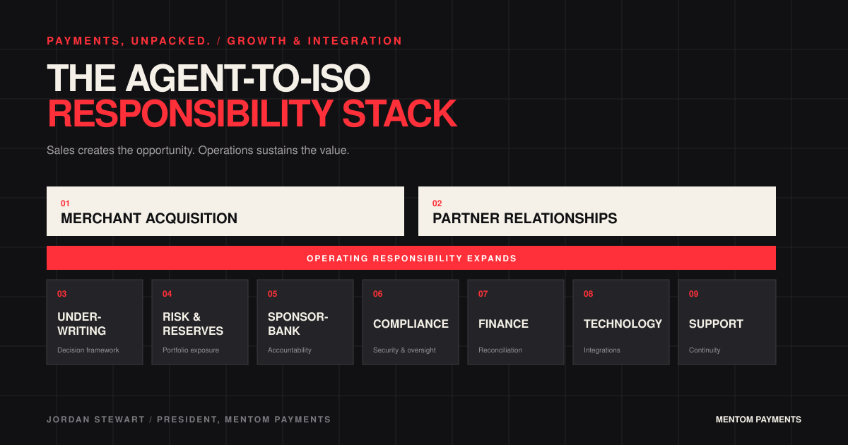 Agent vs. ISO: What It Takes to Scale article preview