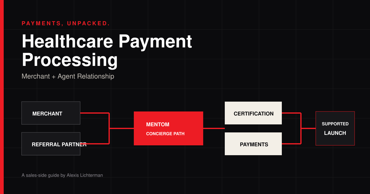 Healthcare Payment Processing article preview
